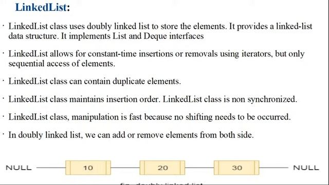 Java Session 15 II List Interface II Collections смотреть онлайн