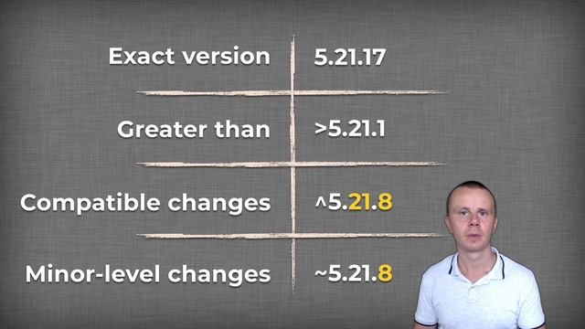 What is Semantic Versioning? смотреть онлайн