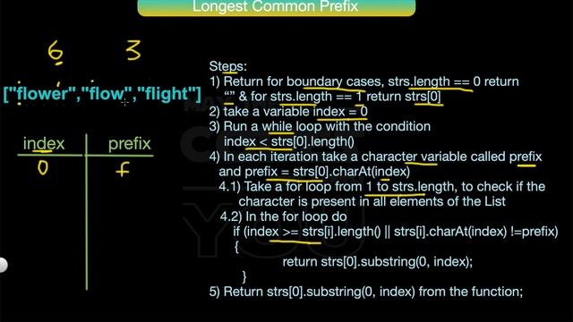 Microsoft Interview Problem - Longest Common Prefix | Leetcode смотреть онлайн