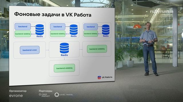 Обработка фоновых задач в Ruby и Elixir. Евгений Фатеев смотреть онлайн