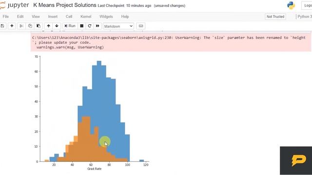 K-Means Clustering Project смотреть онлайн