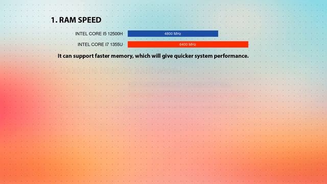 INTEL Core i5 12500H vs INTEL Core i7 1355U Technical Comparison смотреть онлайн