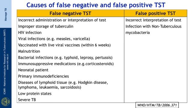 31 Diagnosis of Childhood Tuberculosis Session 02 смотреть онлайн