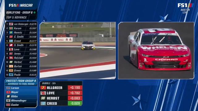 FIRST ROUND QUALIFYING FINISH (GROUP B) - 2024 FOCUSED HEALTH 250 NASCAR XFINITY SERIES AT COTA смотреть онлайн