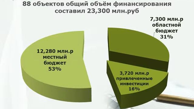 Отчет главы муниципального образования презентация смотреть онлайн