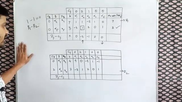 SIMPLEX ALGORITHM,PART-3,IN BENGALI(SOLUTION OF A LPP BY SIMPLEX METHOD HAVING UNBOUNDED SOLUTION) смотреть онлайн