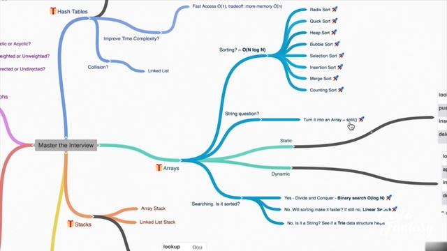 Strings and Arrays | Arrays & Strings - Data Structures series смотреть онлайн