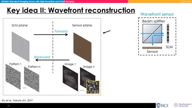 WISHED: Wavefront imaging sensor with high resolution and depth ranging. ICCP 2020 смотреть онлайн