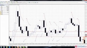 Беспроигрышная Форекс стратегия