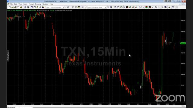 PreMarket Prep for April 25 смотреть онлайн