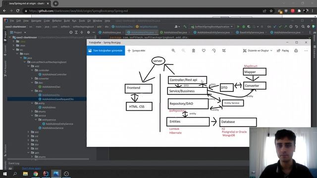 How a Modern Spring Boot Application Work Basically? смотреть онлайн