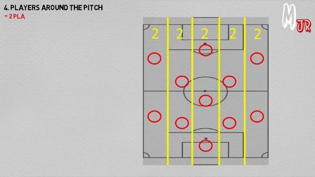 The 4-3-3 Formation / Strengths And Weaknesses / Football Basics Explained смотреть онлайн