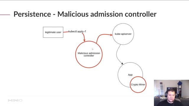 Kubernetes (In)Security - Attacking and defending modern infrastructure - OpenInfraDays Mexico 2022 смотреть онлайн