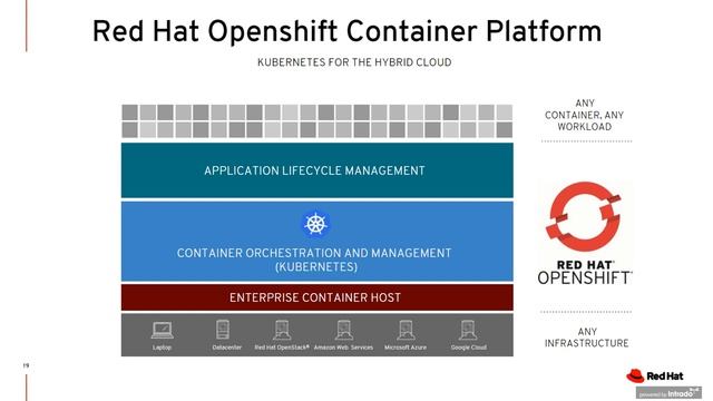 Agile integration: A key factor in your SAP S/4HANA conversion смотреть онлайн