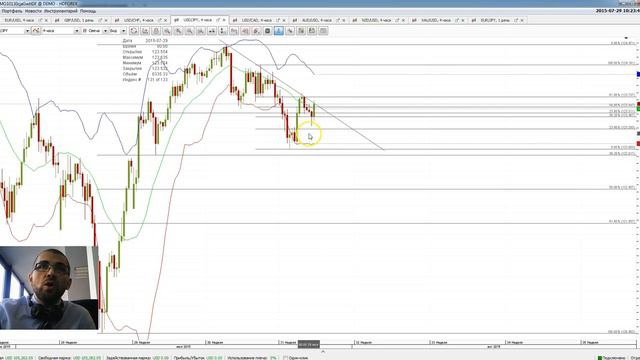 Анализ текущей рыночной ситуации по основным валютным парам (I) - 29.07.2015