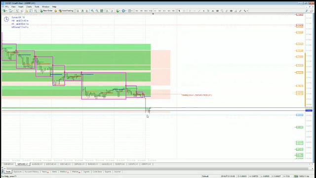 LS Analysis, July 21, 2016 at 08:00 WIB GMT+7 (Tokyo Session) смотреть онлайн