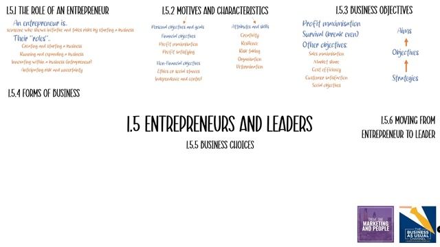 1.5 Entrepreneurs and Leaders in 20 minutes! (Edexcel A Level Business Recap) смотреть онлайн