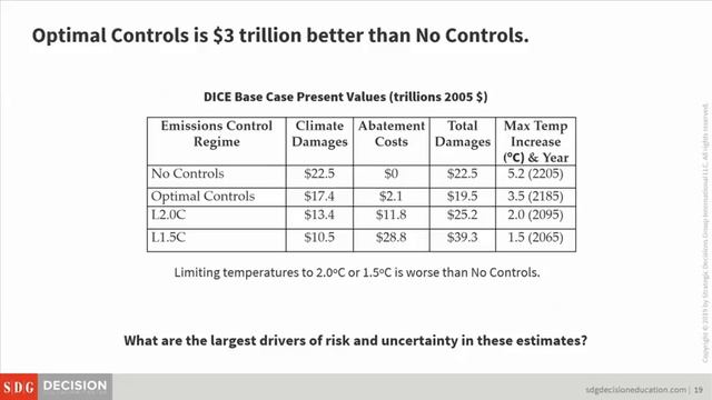 Climate Change: A Decision Quality Approach to Policy | SDG Decision Education Center смотреть онлайн