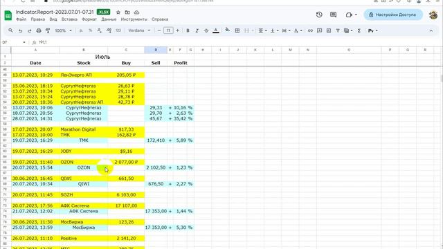 Итоги торговли по сигналам индикатора за Июль. смотреть онлайн