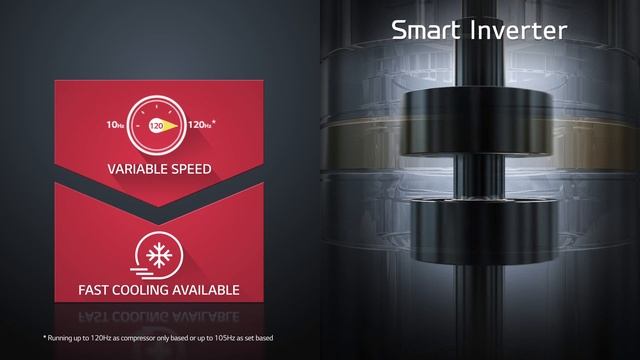 LG Air Conditioning - Smart Inverter Cooling смотреть онлайн