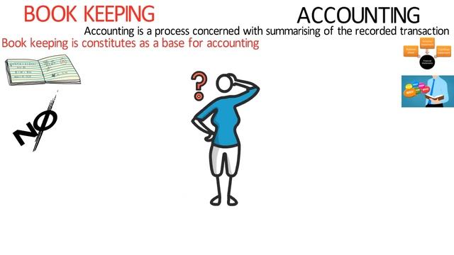 DIFF B/W BOOK KEEPING & ACCOUNTING (CA , CMA & CS) смотреть онлайн