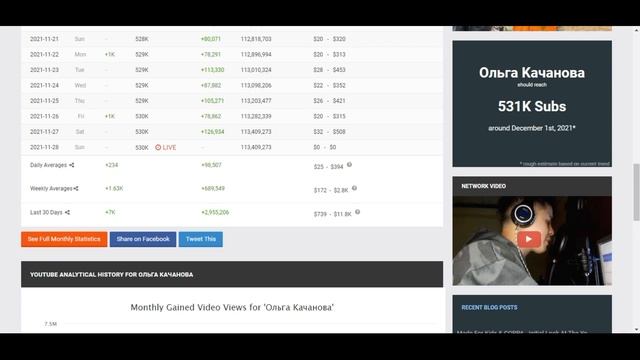Ольга Kачанова Доход с Ютуб канала. Сколько зарабатывает на Youtube Ольга Kачанова смотреть онлайн