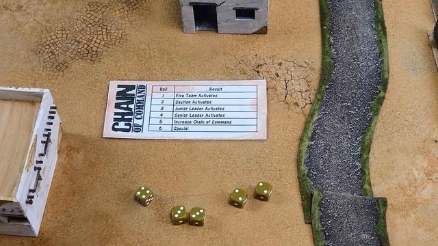 Chain of Command - Tutorial 3 Command Dice смотреть онлайн