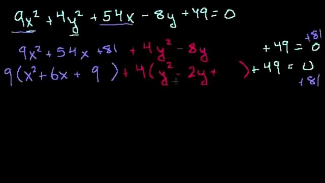 Определение конических сечений 1 смотреть онлайн