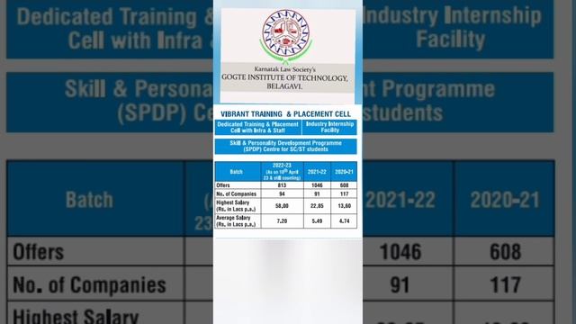 Gogte institute of Technology Belgaum|Gogte engineering college|GIT college belgaum|KLS GIT belgaum смотреть онлайн