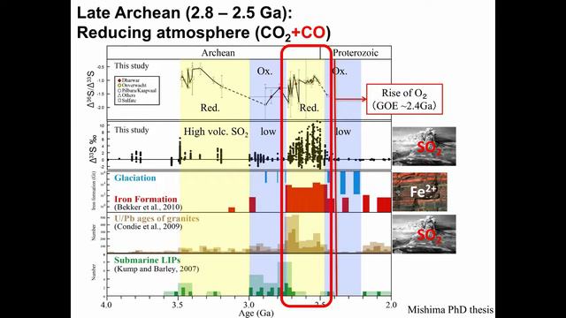 LATE ARCHEAN EARTH AS A WINDOW TO ASTROBIOLOGY смотреть онлайн