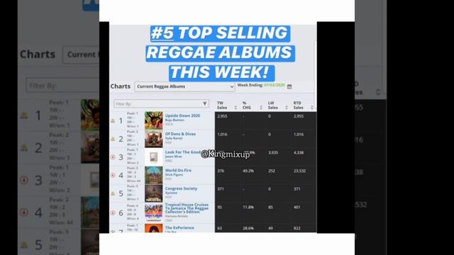 Buju Banton Album Out Sells Vybz Kartel | P0P0 Trick Tommy Lee Sparta To Lock Him Up | Jodi Couture смотреть онлайн