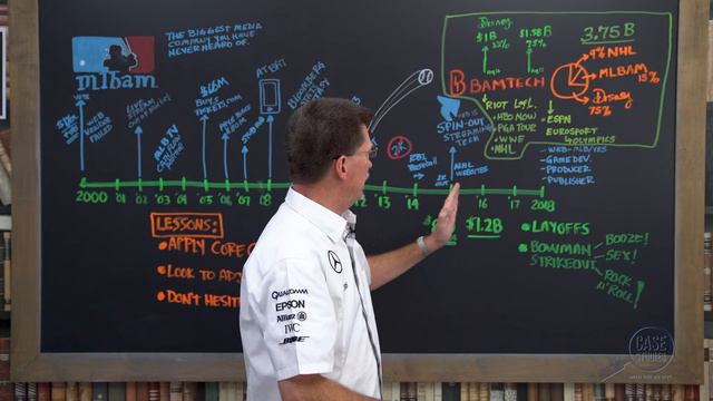 MLB Advanced Media: The $Billion Media Company You've Never Heard Of - Case Study for Entrepreneurs смотреть онлайн