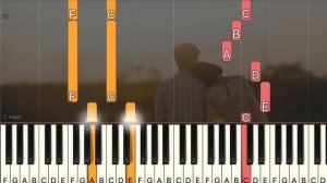 Nothing Gonna Change my Love for you - George Benson | Love song (Easy Piano, Piano Tutorial) Sheet