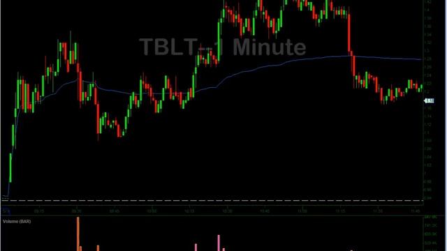 How To Predict Failed Breakouts On Momentum Stocks смотреть онлайн