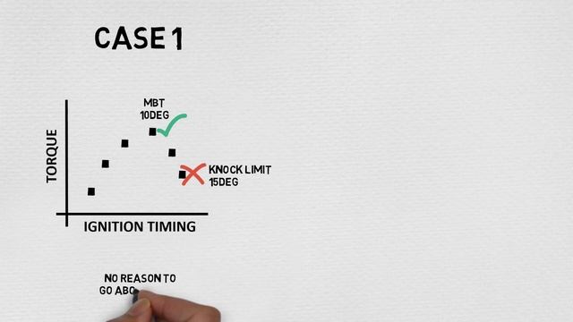 IGNITION TIMING SIMPLIFIED | The secrets of spark tuning revealed смотреть онлайн