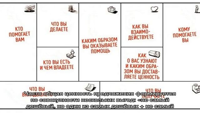 Бизнес-модель Canvas