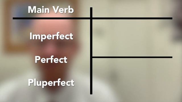 Latin 101: Sequence of Tenses смотреть онлайн
