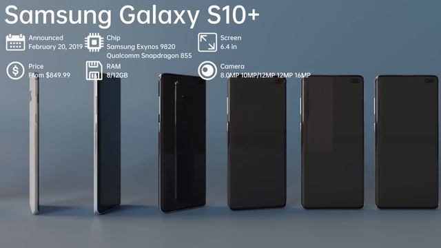 Evolution of Samsung S Series 2010-2023(Updated) смотреть онлайн