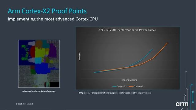 Cortex-X2 and Cortex-A710 - Two New Armv9 Cores for Smartphones смотреть онлайн