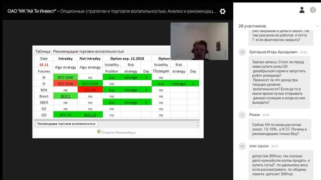 Опционные стратегии и торговля волатильностью. Анализ и рекомендации смотреть онлайн