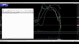 Практика торговли по лентам Боллинджера [ урок №2 по техническому анализу ] 01.11.2021