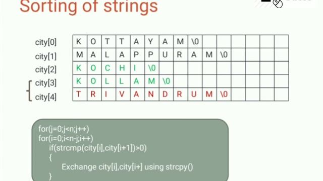 Array of Strings and String Sorting - Malayalam explanation| KTU ES102 Programming in C смотреть онлайн