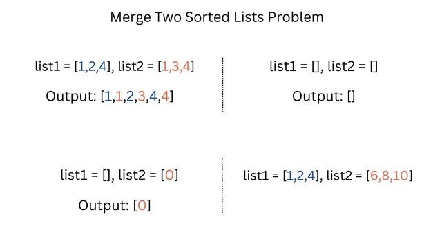 Leetcode - Merge Sorted Lists | Tamil Programming | Learn from mistakes | Competitive Coding смотреть онлайн
