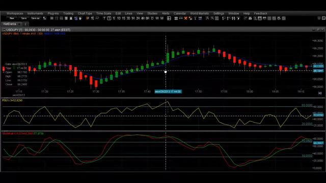 Смотреть Лучшее Видео ! Быстрее И Проще, Чем Forex ! Торговые Площадки Бинарные Опционы - Площадки смотреть онлайн