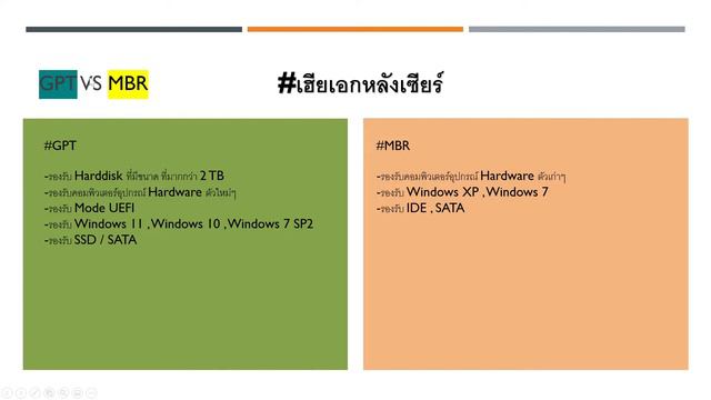 ความแตกต่างระหว่าง GPT - MBR ของฮาร์ดดิกส์ ( Harddisk ) ใน Windows ในการเลือกใช้กับคอมพิวเตอร์ смотреть онлайн