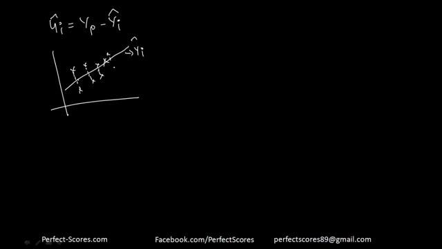 Econometrics - Method of Ordinary Least Squares - I смотреть онлайн