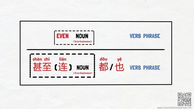Even 1 - The most common ways to say "Even" in Chinese (连…都… VS 甚至) - Chinese Grammar Simplified смотреть онлайн