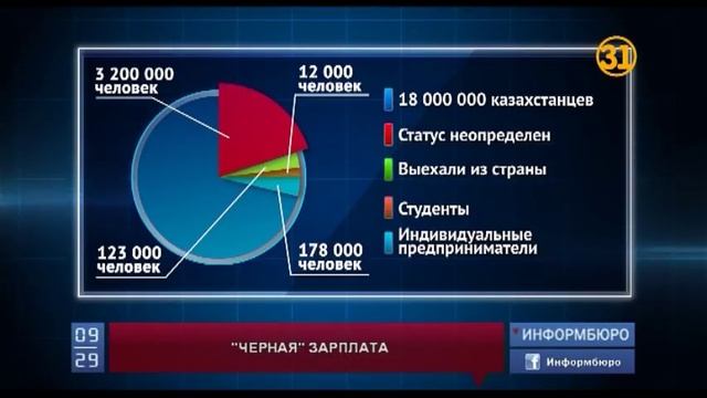 Около миллиона казахстанцев получают зарплату в конвертах смотреть онлайн
