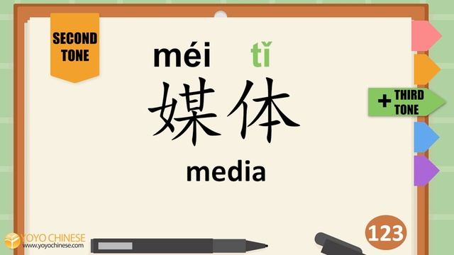 ✅2nd Tone Combinations | Start Learning Chinese Tones the Right Way (2/4) смотреть онлайн