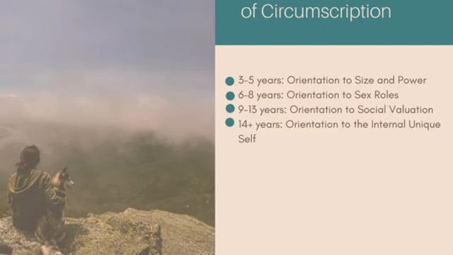 EPCE 5355 Intro to Career Counseling Career Theories Part 3 смотреть онлайн